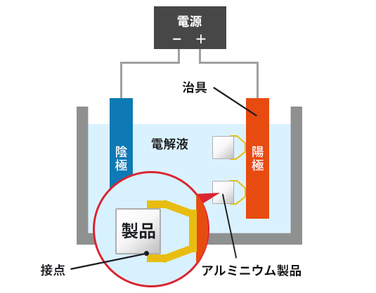 アルマイト（陽極酸化）処理とは？