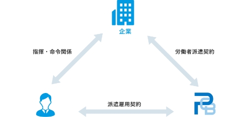 検査員を貴社へ派遣、安定した検査体制を構築
